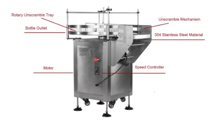 Столы подающие и накопительные